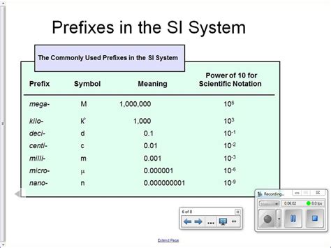 mega scientific notation|Metric (SI) Prefixes .